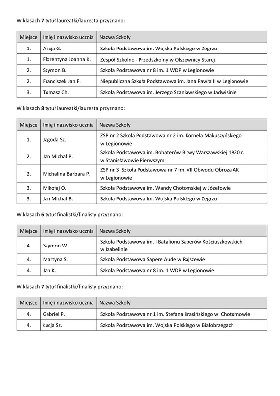 Protok&oacute;ł Powiatowego Konkursu Matematycznego_etap powiatowy-obrazy-1.jpg (98 KB)