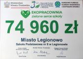 Wygraliśmy Ekopracownię!, 